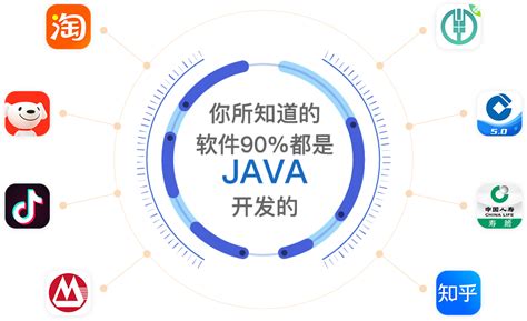 Java开发报表怎么做？这2类100%提高效率的工具，你得试试_java 报表框架 项目-CSDN博客