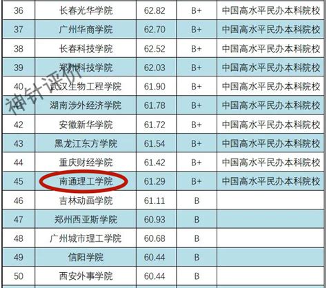 蝉联第一！2023年ABC中国民办大学排名我校位列第一-重庆移通学院
