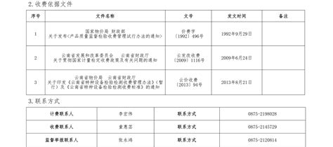 SEO计费结算_关键词排名查询_关键词价格评估-搜骐OEM建站优化系统