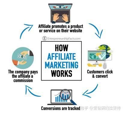 Affiliate Marketing Pros & Cons: Hidden Truths Experts Don’t Want You ...