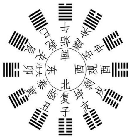 【黄黎星】“三阳开泰”与立春 ——中国的天文历法与文化蕴涵 - 儒家网