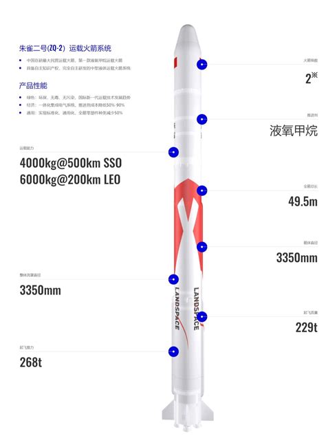 蓝箭航天朱雀二号遥一运载火箭将于 12 月 3 日在酒泉首飞发射__财经头条