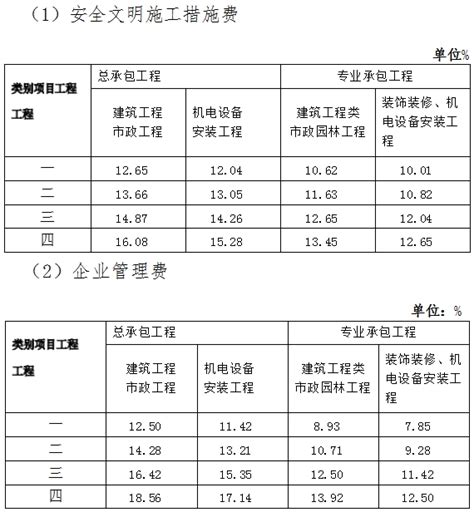 关于建筑业营改增后，辽宁省建筑工程计价依据调整的通知