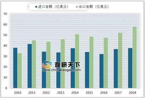 关税市场分析报告_2021-2027年中国关税市场深度研究与投资前景评估报告_中国产业研究报告网