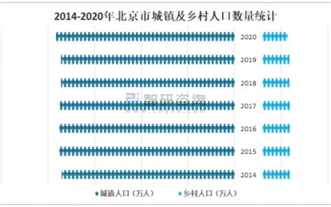 西安2015—2019年中考人数、录取比例 - 米粒妈咪