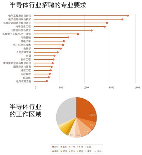 2020年一季度中国城市用人需求与求职人员、各行业人才吸引指数及人才流动率趋势分析[图]_智研咨询