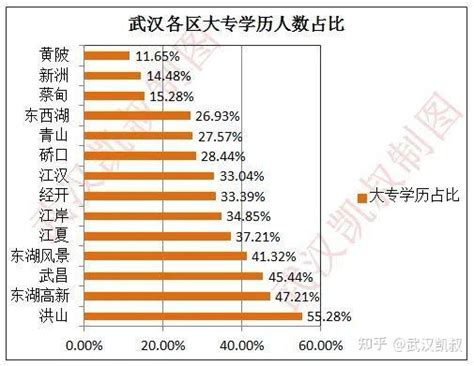 武汉八大富人区曝光，有钱人的快乐你想象不到！