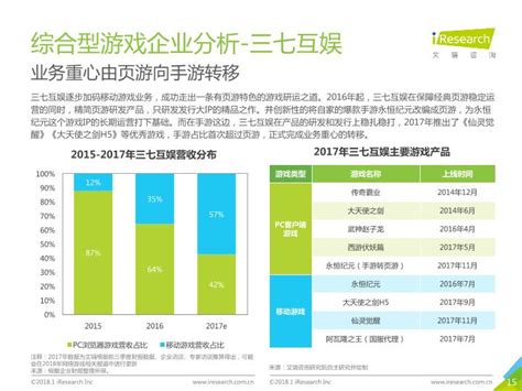 文化娱乐行业研究报告：中国移动音乐行业年度综合分析2017-V2 ppt模板,幻灯片模板,可下载- 疯狂BP-在线制作商业计划书，提供精美模板 ...