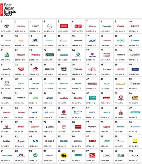 成渝城市群：成都上榜企业品牌价值总量增长500多亿，区域产业结构升级成效明显丨品牌读榜·城市篇⑥ | 每经网