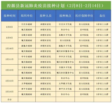 西宁湟源县新冠肺炎疫苗接种计划（2月8日至2月14日）- 西宁本地宝