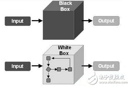 白盒测试的六种方法(一文详解四大典型的白盒测试方法)_斜杠青年工作室