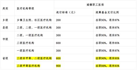 2022年郑州公务员工资待遇怎么样 - 知乎