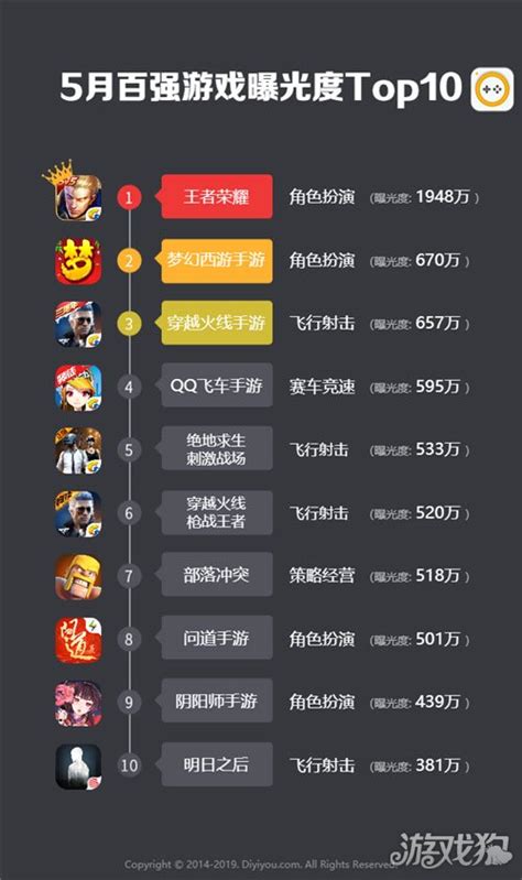 热门网游排行榜前十名 受欢迎的游戏合集2023_豌豆荚