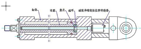 磁致伸缩位移传感器价格_特点参数_使用方法_适用范围_中国-食品机械行业网