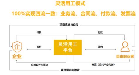 2017年中国文化产业发展背景及平台服务链模式分析（图）_观研报告网