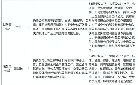 2021年宜宾三江兴城供应链有限公司第一次招聘公告-四川人事网