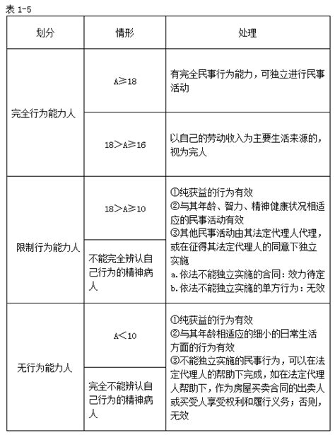 法律关系三要素包括什么内容？-会计网