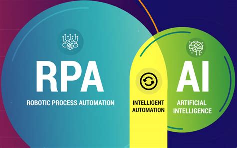 行业前沿丨如何看待RPA+AI？-网盾安全培训