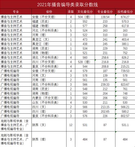 华南师范大学2017年在广东省各专业录取分数线,精英高考网