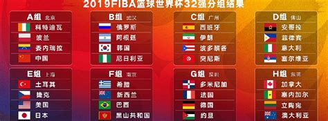 2019男篮世界杯小组赛各队比赛城市汇总- 上海本地宝