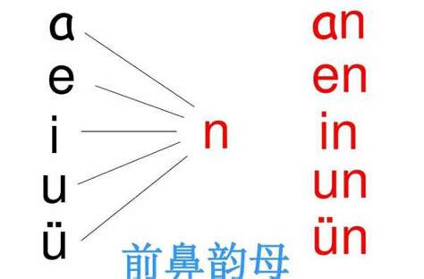 韵母是iou的汉字有哪些-百度经验