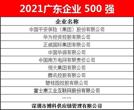 博科供应链蝉联2021广东企业500强 - 公司动态 - 深圳市博科供应链管理有限公司