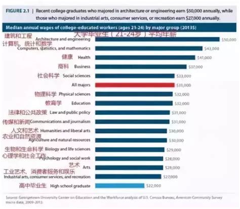 中国高考及就业前景趋势分析：未来就业压力巨大__财经头条