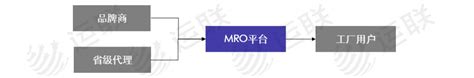 MRO工业品一站式采购平台锐锢商城，助力MRO产业数字化升级 - 知乎
