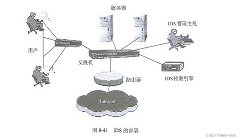 IDS：详解入侵检测系统 -科能融合通信