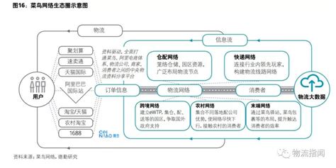 京东发展过程、经营数据及运营模式的分析报告_文档之家