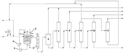 一种乙烯齐聚合成1-辛烯和1-己烯的生产系统及生产方法与流程