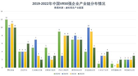 最新！2022中国VR50强企业发布（附全名单）_澎湃号·媒体_澎湃新闻-The Paper