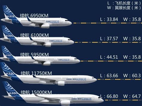 空客 A320、A319、A321 有什么区别? - 知乎