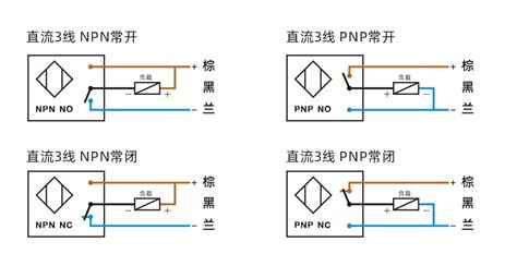 dap和ddp的区别是什么 - 业百科