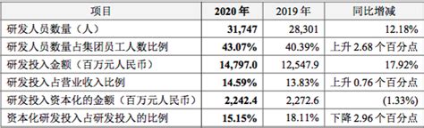 2020年河南省R&D经费投入总量逐年扩大，投入强度持续提升[图]_智研咨询