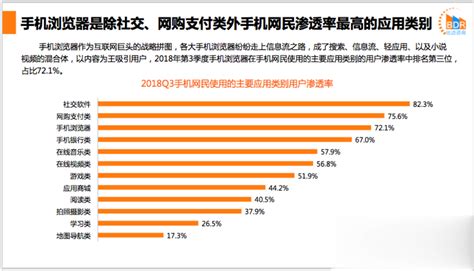 2020年全球浏览器行业市场竞争格局分析情况 谷歌浏览器仍牢牢占据霸主地位_研究报告 - 前瞻产业研究院