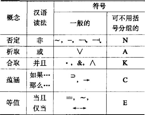 符号（形式）_全球百科