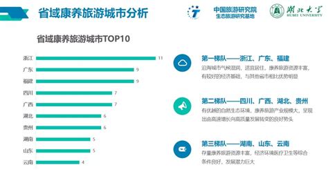 2020年中国康养城市排行榜发布：海口首夺第一凤凰网海南_凤凰网