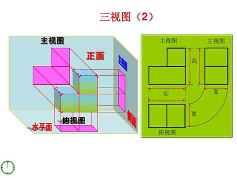投影与视图图片