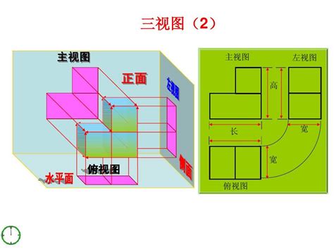 教你动态演示：中心投影与平行投影——GeoGebra制作教程 - 知乎