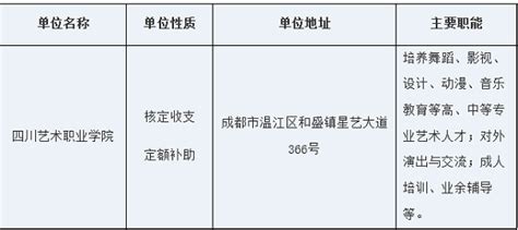 四川艺术职业学院 - 快懂百科