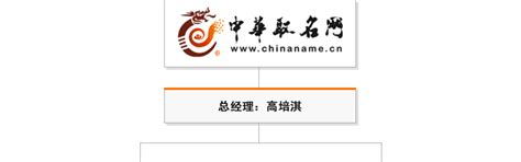 组织结构-中华取名网武汉站-wh.chinaname.cn