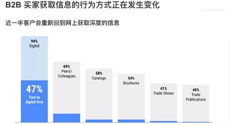 深圳线上线下整合营销公司联系电话 - 线上线下整合营销 - 小微宝