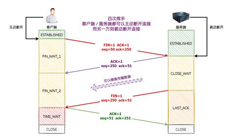 TCP/IP原理浅析-网络技术