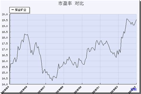 紫金矿业(601899)_市盈率_数据对比_新浪财经