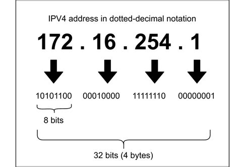 IPv4_360百科