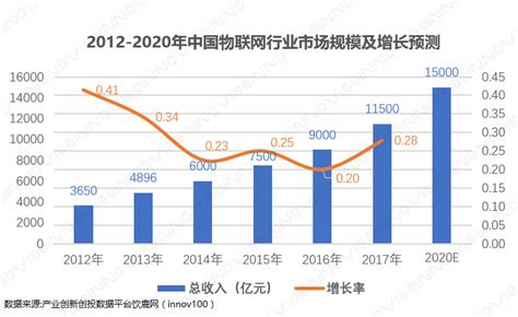 2023年中国互联网市场竞争格局分析 前百家企业营业收入总规模达到4.58万亿元_研究报告 - 前瞻产业研究院
