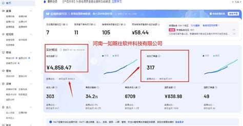 抖音电商具体是做什么的（初学者一分钟学会做电商的5个步骤流程）-蓝鲸创业社