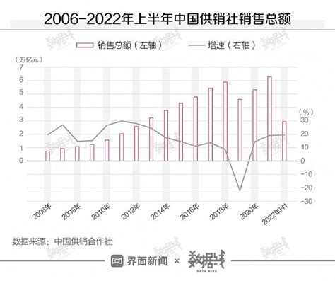 行业干货：2022年中国烟草制品行业全景分析(附产业链全景、市场供需等)_同花顺圈子