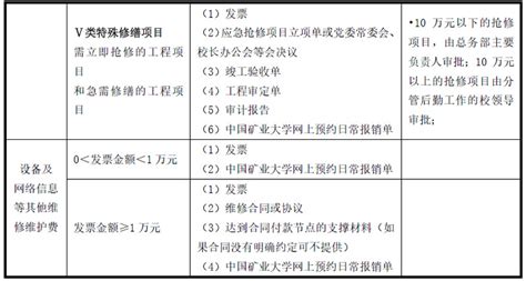 Oracle 统计信息不正确引发的案例 - 墨天轮